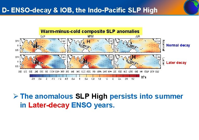 D- ENSO-decay & IOB, the Indo-Pacific SLP High Warm-minus-cold composite SLP anomalies H H
