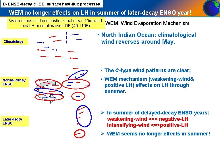 D- ENSO-decay & IOB, surface heat-flux processes WEM no longer effects on LH in