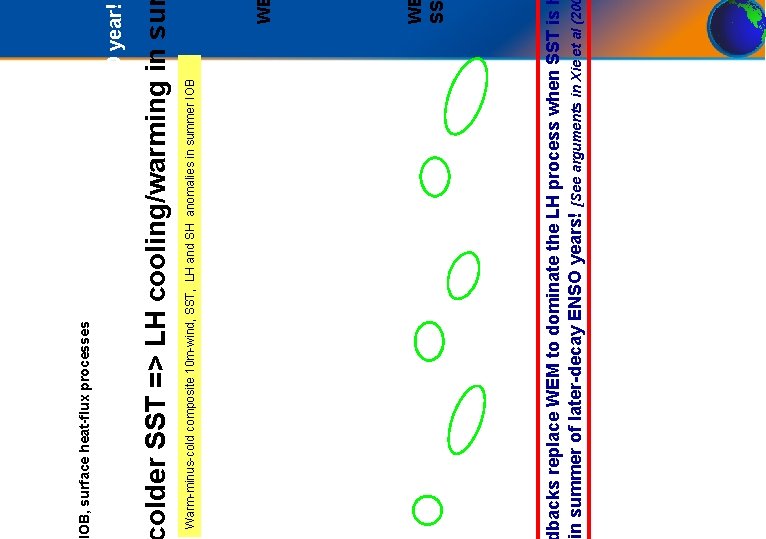 W S W backs replace WEM to dominate the LH process when SST is