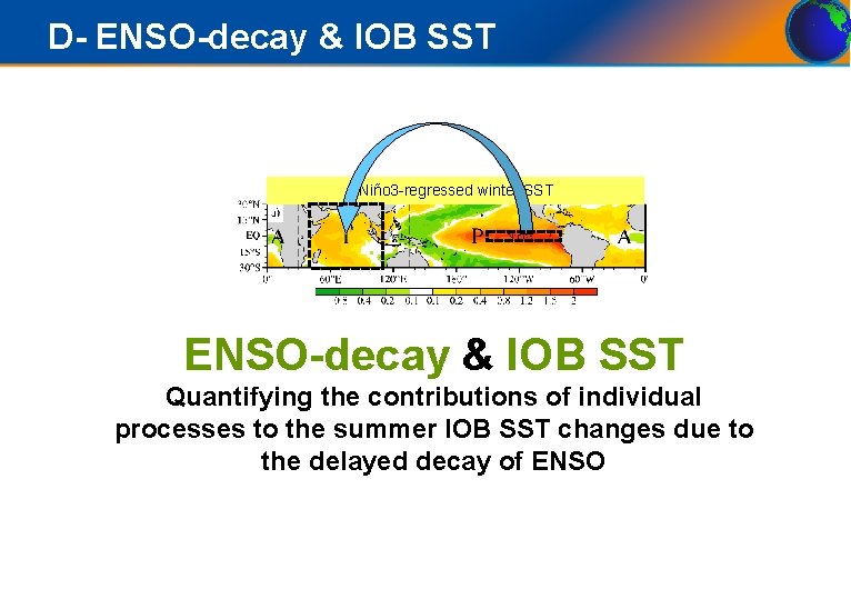 D- ENSO-decay & IOB SST Niño 3 -regressed winter SST ENSO-decay & IOB SST