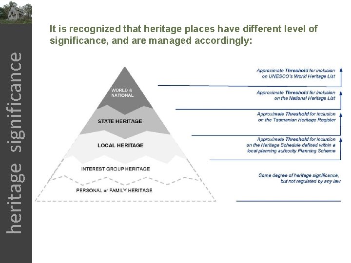 heritage significance It is recognized that heritage places have different level of significance, and