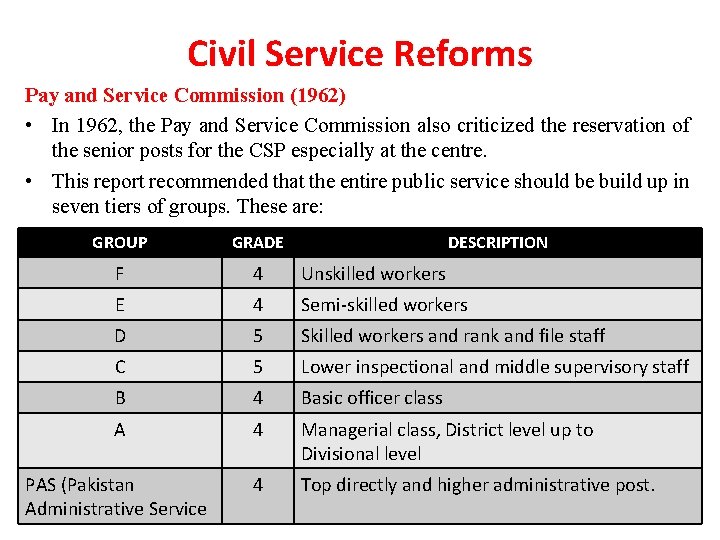Civil Service Reforms Pay and Service Commission (1962) • In 1962, the Pay and