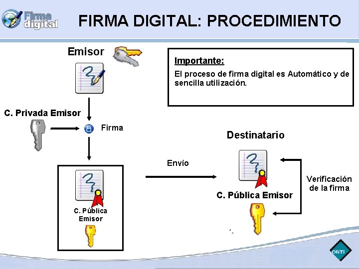 FIRMA DIGITAL: PROCEDIMIENTO Emisor Importante: El proceso de firma digital es Automático y de