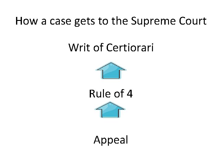 How a case gets to the Supreme Court Writ of Certiorari Rule of 4