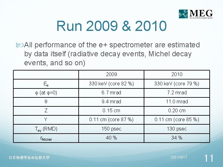 Run 2009 & 2010 All performance of the e+ spectrometer are estimated by data