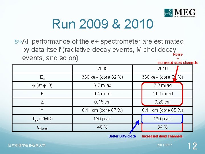 Run 2009 & 2010 All performance of the e+ spectrometer are estimated by data