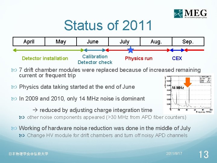 Status of 2011 April May Detector installation June Calibration Detector check July Aug. Physics