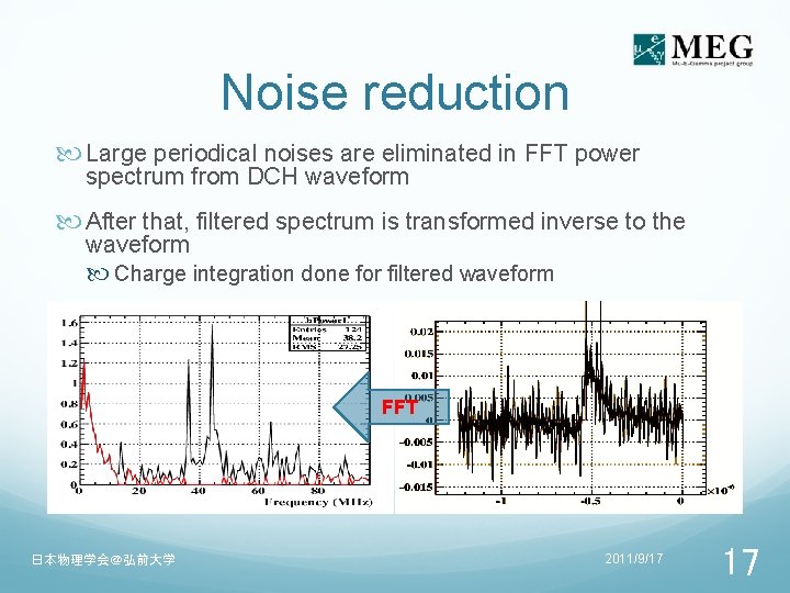 Noise reduction Large periodical noises are eliminated in FFT power spectrum from DCH waveform