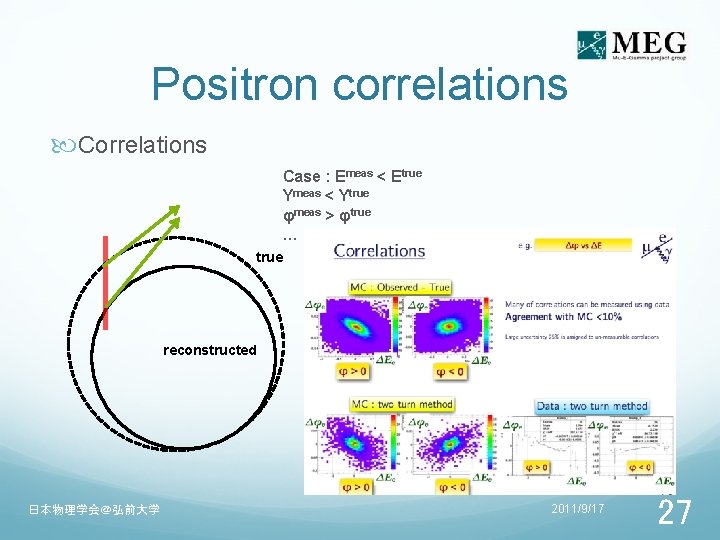 Positron correlations Case : Emeas < Etrue Ymeas < Ytrue φmeas > φtrue …