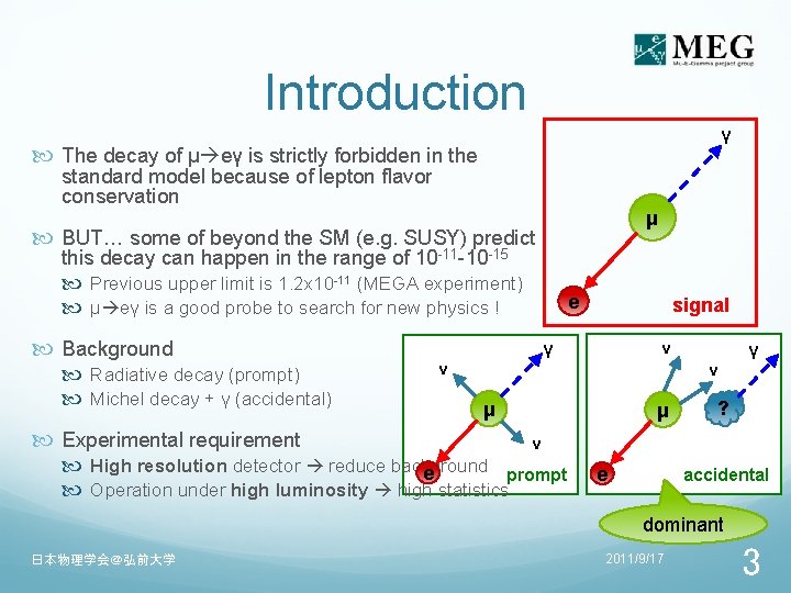 Introduction γ The decay of μ eγ is strictly forbidden in the standard model