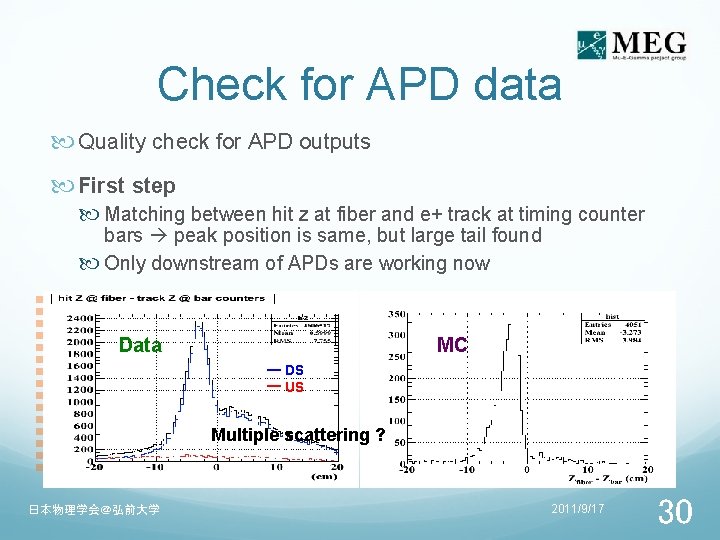 Check for APD data Quality check for APD outputs First step Matching between hit