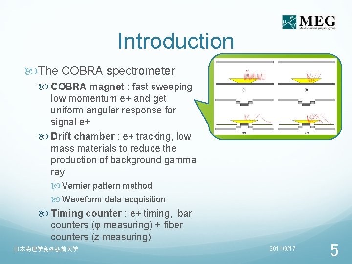 Introduction The COBRA spectrometer COBRA magnet : fast sweeping low momentum e+ and get