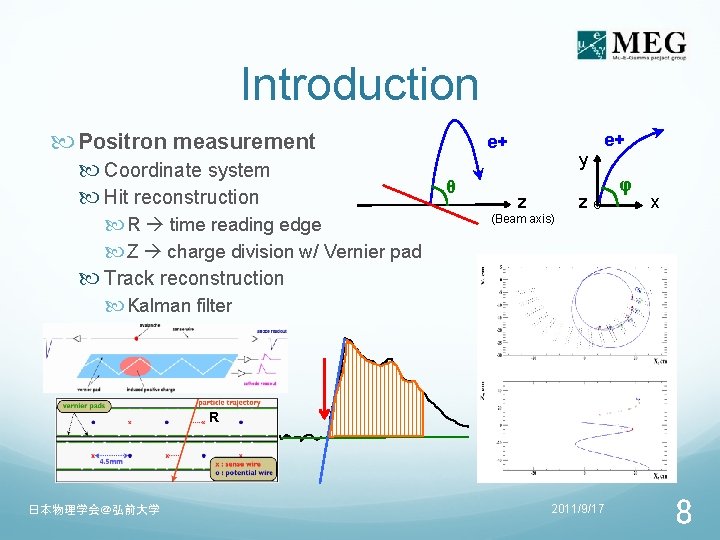 Introduction Positron measurement Coordinate system Hit reconstruction R time reading edge Z charge division