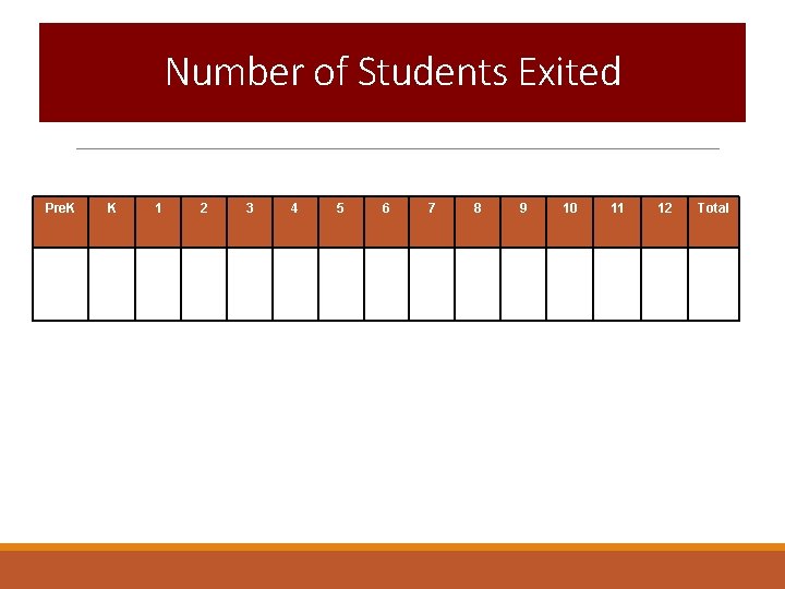Number of Students Exited Pre. K K 1 2 3 4 5 6 7