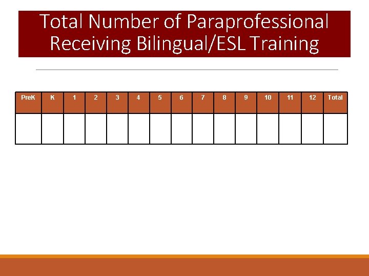 Total Number of Paraprofessional Receiving Bilingual/ESL Training Pre. K K 1 2 3 4
