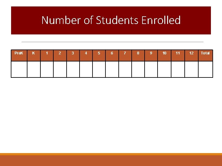 Number of Students Enrolled Pre. K K 1 2 3 4 5 6 7