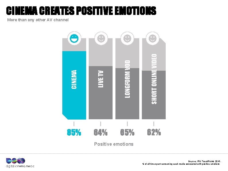 CINEMA CREATES POSITIVE EMOTIONS CINEMA LIVE TV LONGFORM VOD SHORT ONLINE VIDEO More than