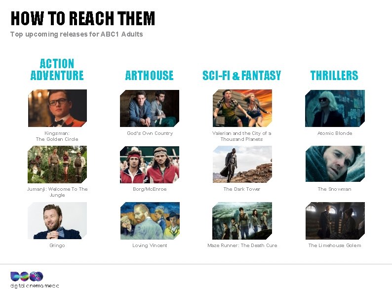 HOW TO REACH THEM Top upcoming releases for ABC 1 Adults ACTION ADVENTURE ARTHOUSE