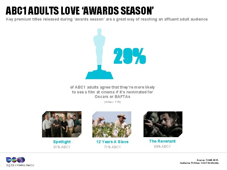 ABC 1 ADULTS LOVE ‘AWARDS SEASON’ Key premium titles released during ‘awards season’ are