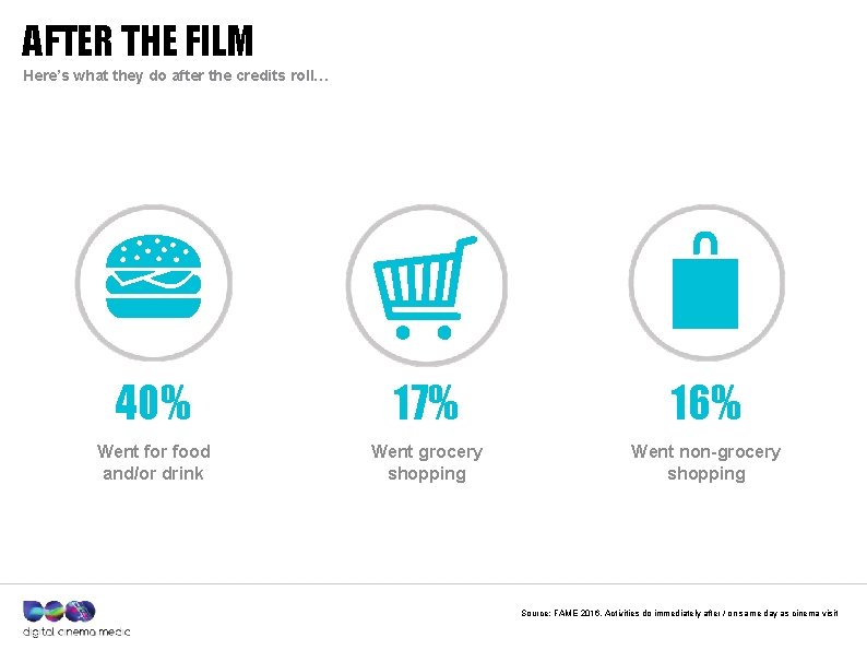 AFTER THE FILM Here’s what they do after the credits roll… 40% 17% 16%