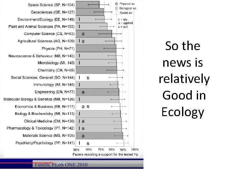 So the news is relatively Good in Ecology 