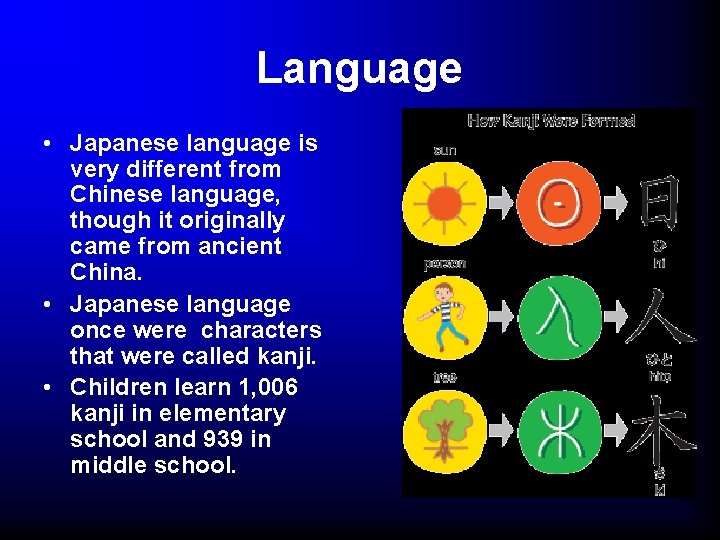 Language • Japanese language is very different from Chinese language, though it originally came