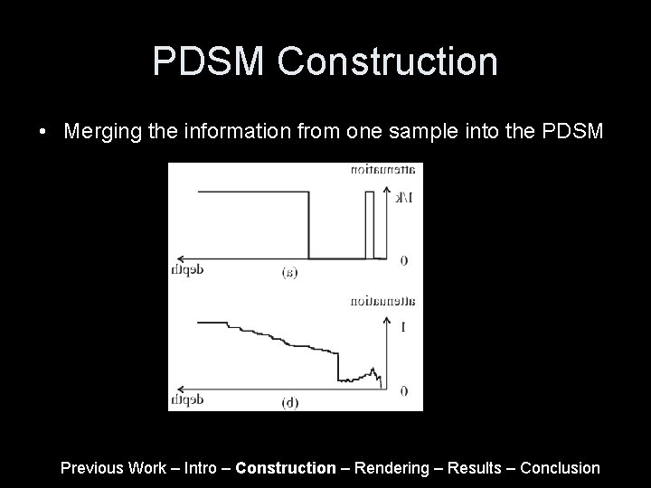 PDSM Construction • Merging the information from one sample into the PDSM Previous Work PDSM Construction • Merging the information from one sample into the PDSM Previous Work