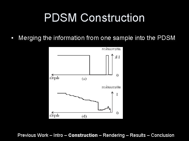 PDSM Construction • Merging the information from one sample into the PDSM Previous Work