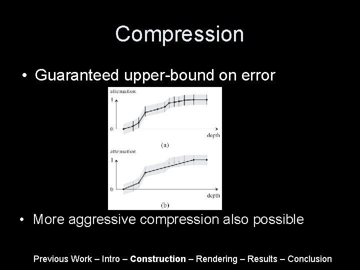 Compression • Guaranteed upper-bound on error • More aggressive compression also possible Previous Work