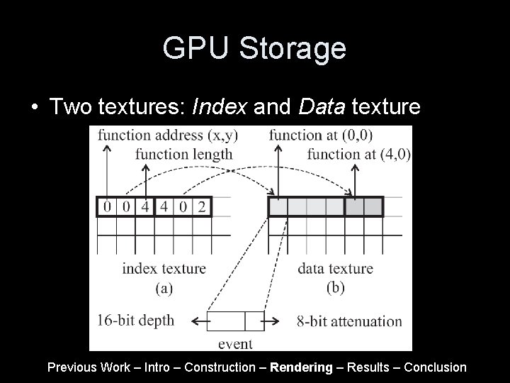 GPU Storage • Two textures: Index and Data texture Previous Work – Intro – GPU Storage • Two textures: Index and Data texture Previous Work – Intro –