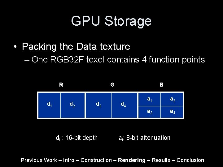 GPU Storage • Packing the Data texture – One RGB 32 F texel contains