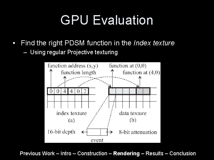 GPU Evaluation • Find the right PDSM function in the Index texture – Using GPU Evaluation • Find the right PDSM function in the Index texture – Using