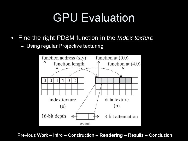 GPU Evaluation • Find the right PDSM function in the Index texture – Using