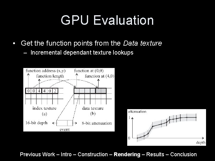 GPU Evaluation • Get the function points from the Data texture – Incremental dependant GPU Evaluation • Get the function points from the Data texture – Incremental dependant