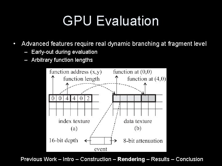 GPU Evaluation • Advanced features require real dynamic branching at fragment level – Early-out