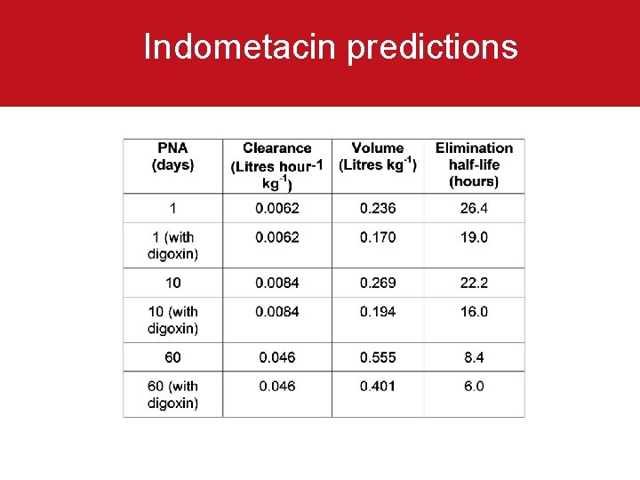 Indometacin predictions 