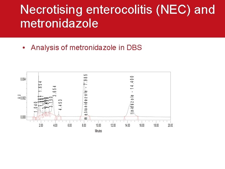 Necrotising enterocolitis (NEC) and metronidazole • Analysis of metronidazole in DBS 