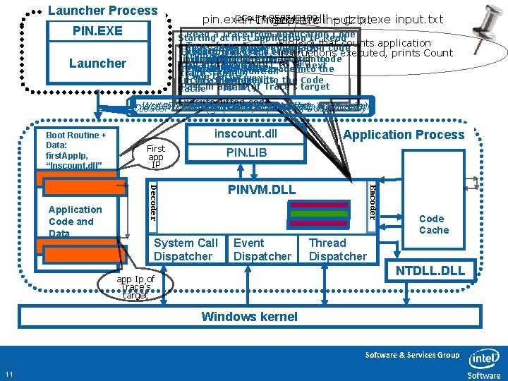 Launcher Process PIN. EXE Count 258743109 pin. exe –t. Invocation inscount. dll – gzip.