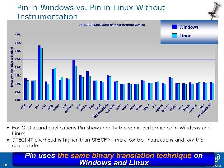 Pin in Windows vs. Pin in Linux Without Instrumentation Windows Linux • For CPU