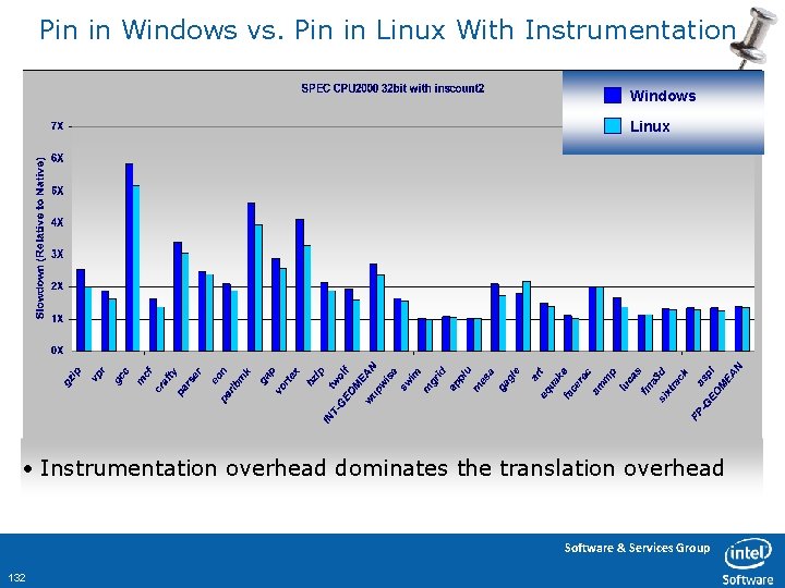 Pin in Windows vs. Pin in Linux With Instrumentation Windows Linux • Instrumentation overhead