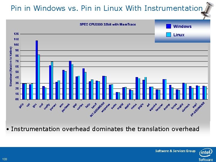 Pin in Windows vs. Pin in Linux With Instrumentation Windows Linux • Instrumentation overhead