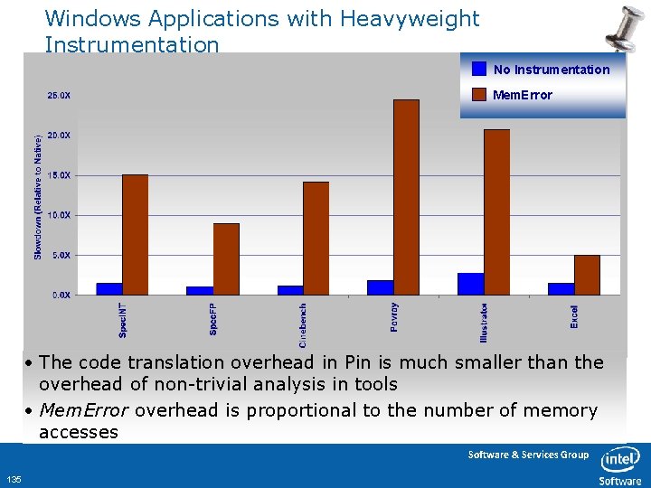 Windows Applications with Heavyweight Instrumentation No Instrumentation Mem. Error • The code translation overhead