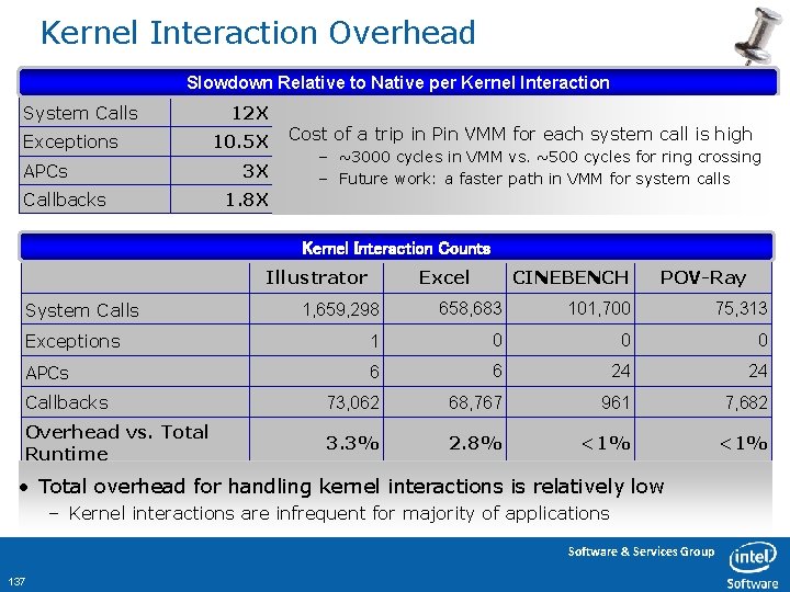 Kernel Interaction Overhead Slowdown Relative to Native per Kernel Interaction System Calls • assa