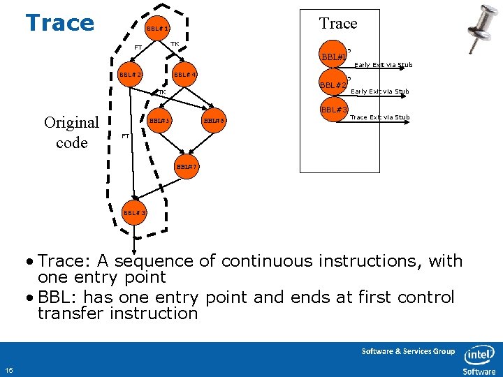 Trace BBL#1 TK FT BBL#1 BBL#2 BBL#4 BBL#3 BBL# 5 Early Exit via Stub