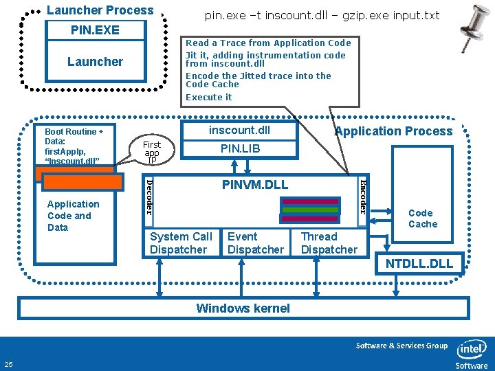 Launcher Process pin. exe –t inscount. dll – gzip. exe input. txt PIN. EXE