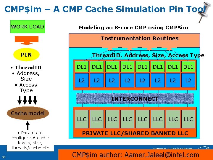 CMP$im – A CMP Cache Simulation Pin Tool WORK LOAD Modeling an 8 -core