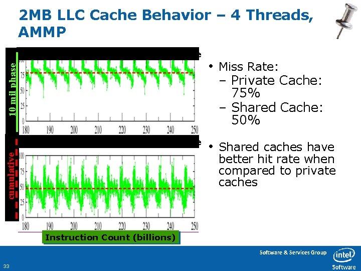 2 MB LLC Cache Behavior – 4 Threads, AMMP 10 mil phase 0 Private