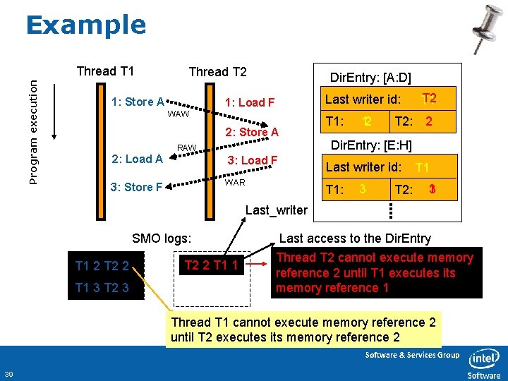 Example Program execution Thread T 1 Thread T 2 1: Store A Dir. Entry: