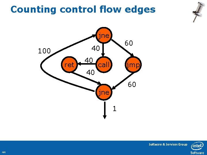 Counting control flow edges jne 60 40 100 ret 40 40 call jmp 60
