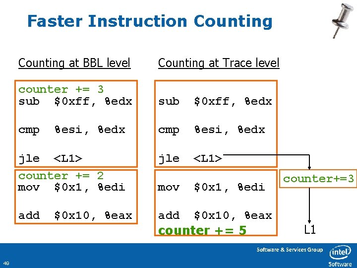 Faster Instruction Counting at BBL level Counting at Trace level counter += 3 sub